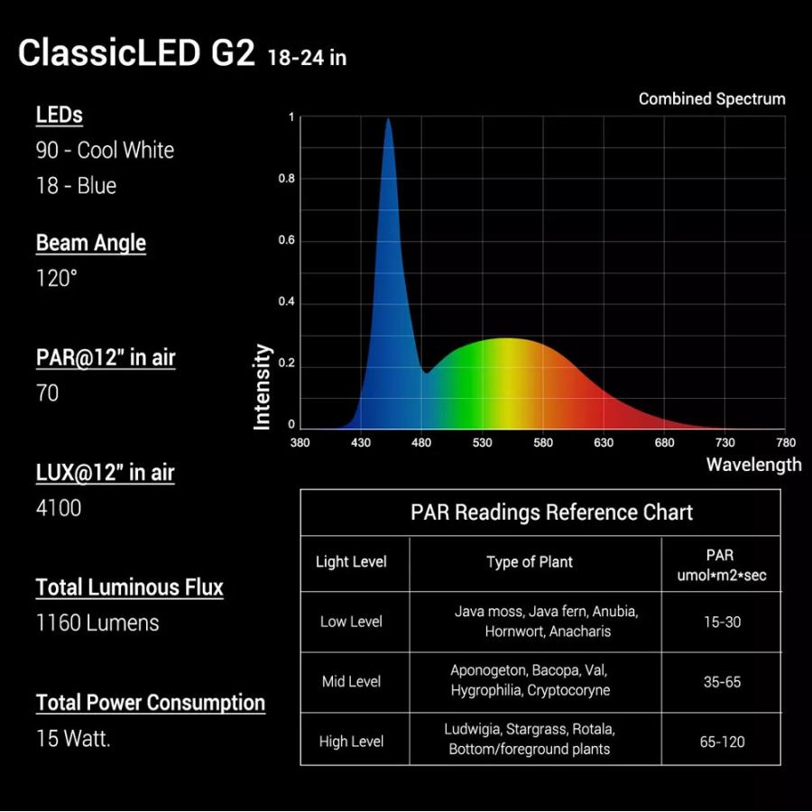 Nicrew classicLED gen2ライト調光可能フィッシュタンクランプ2チャンネルコントロールホワイトブルースマシンプラントライトコン｜himawarihinata｜07