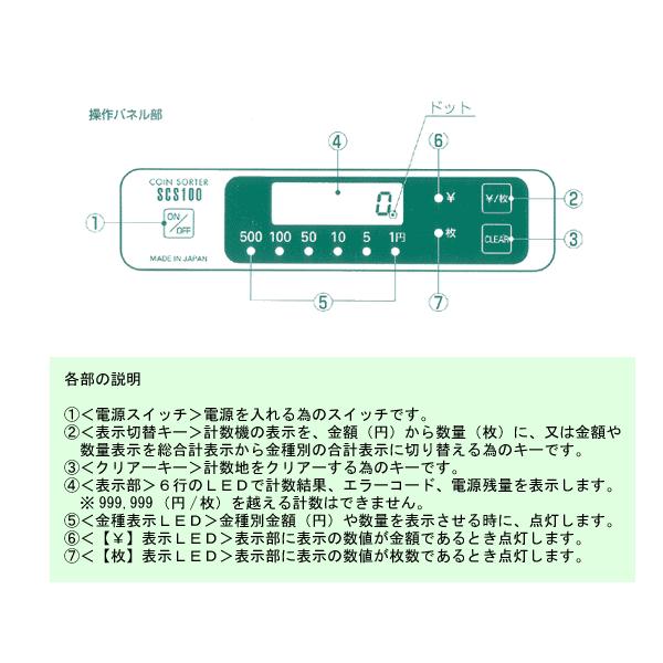 硬貨計数機・硬貨選別機・コインソーター（SCS-100）｜himejiya｜03