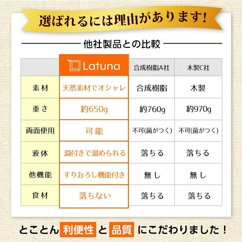 まな板 おしゃれ [料理研究家監修] 抗菌 ゴム 食洗機対応 送料無料 ノンスリップ カッティングボード シリコン まないた 多機能 33.5×23.5 37x25｜himjp｜15