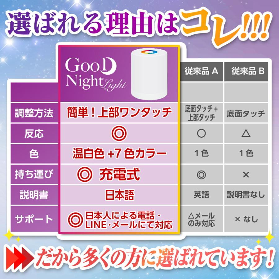 ナイトライト 寝室 赤ちゃん おしゃれ コンセント 卓上ライト ベッドライト ベッドサイドランプ 授乳ライト LED 調光 [Latuna]｜himjp｜04