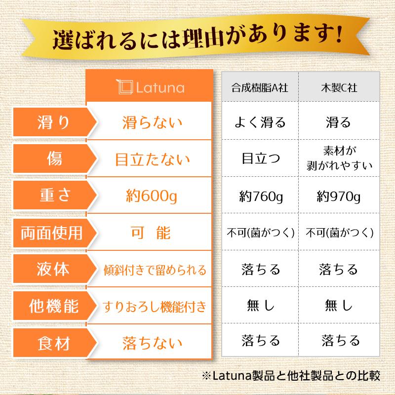 まな板 おしゃれ  [料理研究家監修] ゴム 抗菌 食洗機 対応 キャンプ ノンスリップ カッティングボード シリコン まないた 多機能 アウトドア 34×27.5×1.5cm｜himjp｜13