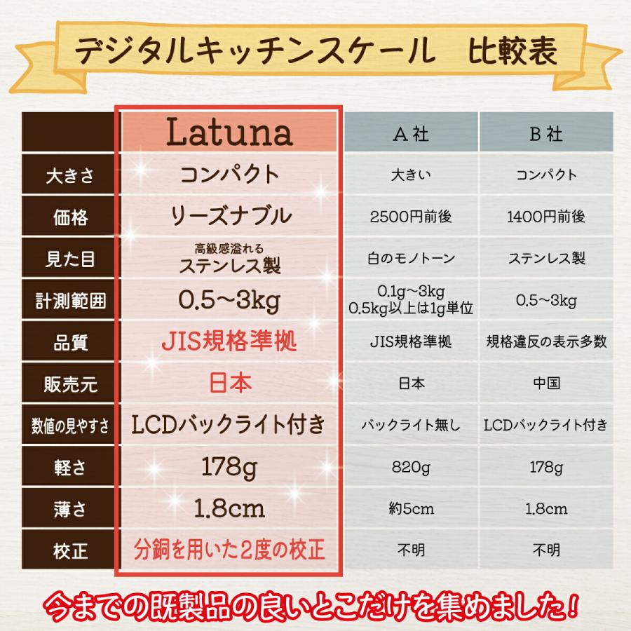 キッチンスケール 3kg [管理栄養士監修] デジタル [Latuna] デジタルスケール スケール 3kg 0.1g単位 500g 0.01g単位 クッキングスケール 料理 お菓子作り｜himjp｜18