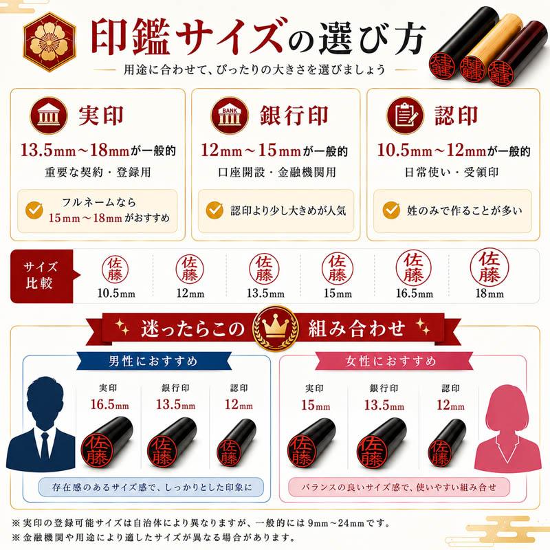 はんこ屋氷室工房 即日発送 印鑑 実印 銀行印 認印 はんこ 黒水牛 印鑑