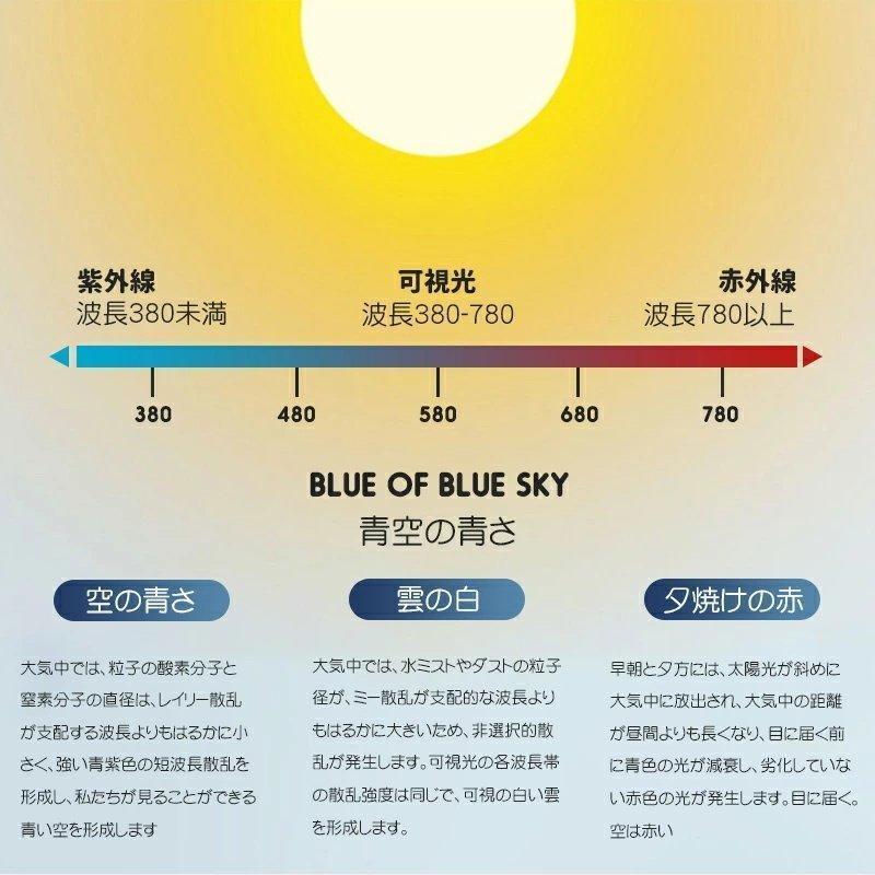 ブランド シーリングライト シンプル モダン スカイライト 青空照明 天窓ライト 落書き スマートサン スカイライト バスルーム 通路 リビングルーム 天井照明器具 【1340359213】(47394円)