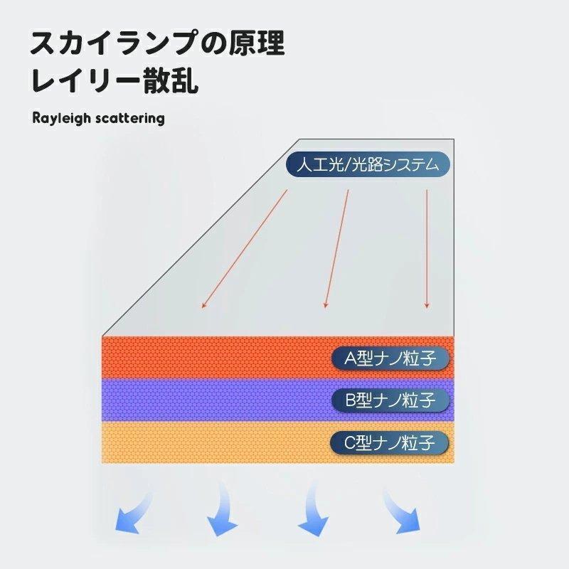 ブランド シーリングライト シンプル モダン スカイライト 青空照明 天窓ライト 落書き スマートサン スカイライト バスルーム 通路 リビングルーム 天井照明器具 【1340359213】(47394円)