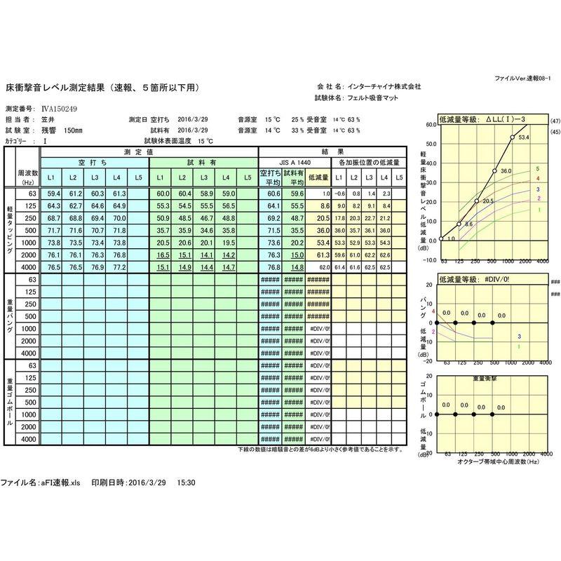 防音 吸音 フェルトボード felmenon-bst8050 約幅80×奥行50×高さ50cm 1枚単品 BST800-P04GY (Do) - 5