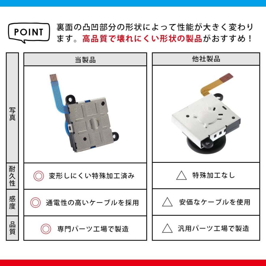 Nintendo Switch JOY-CON用 修理キット スイッチ コントローラー 修理 スイッチ ジョイコン ジョイスティック 交換用 修理パーツ 工具セット｜hinatainc｜07