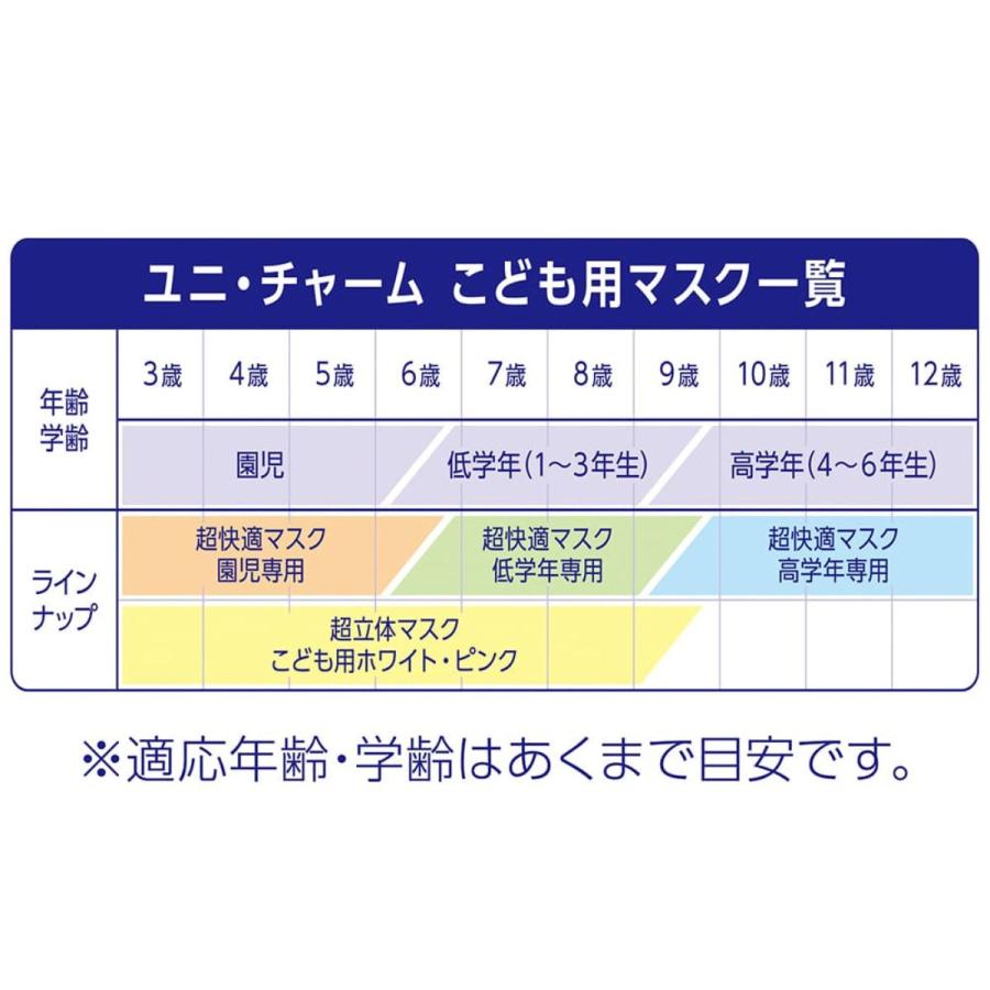 超立体マスク ユニ・チャーム こども用 ピンク 20枚入 2袋 園児低学年