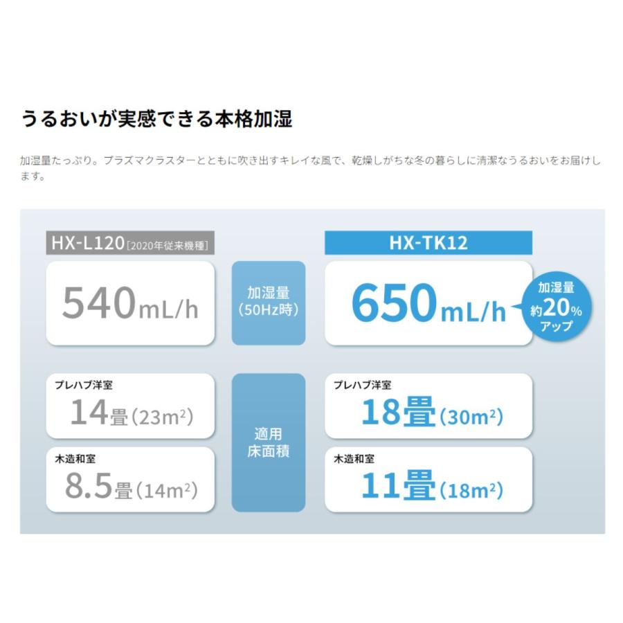 プラズマクラスター SHARP シャープ 加湿セラミックファンヒーター HX