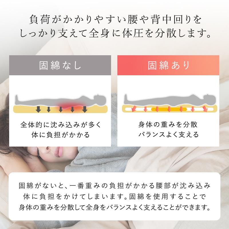 極厚ボリューム清潔三層敷布団 シングルロング 敷布団 敷き布団 極厚ボリューム清潔三層敷布団 シングルロング 敷布団 敷き布団