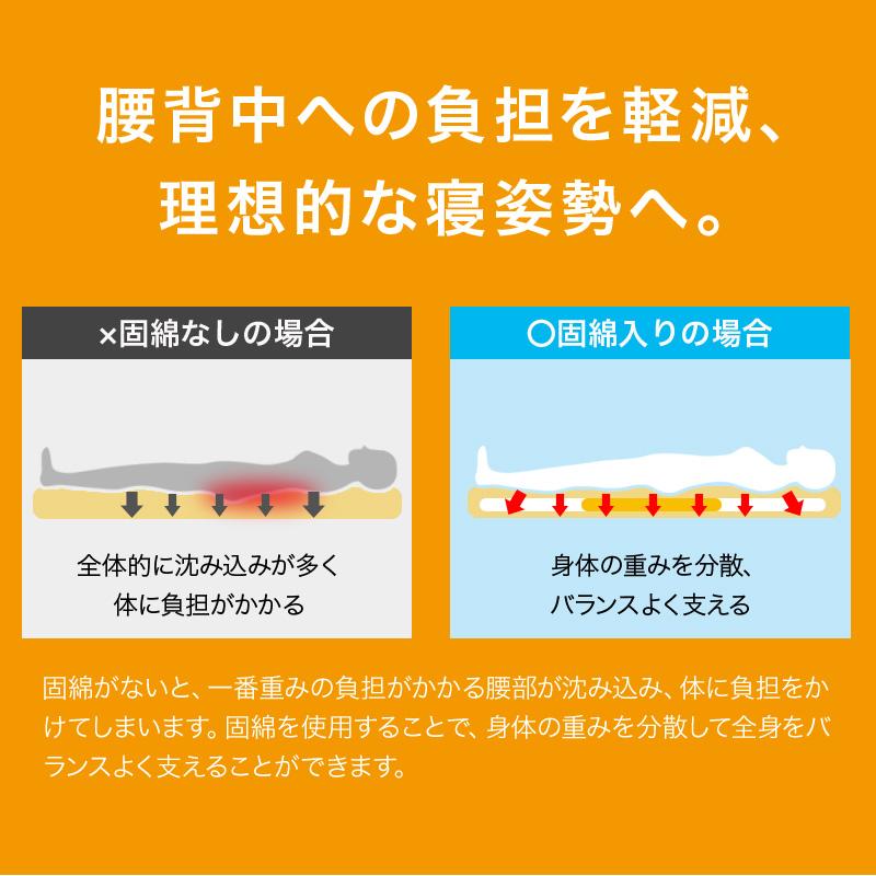 体圧分散　らくらく敷布団　シングルサイズ　オレンジ色のみ nekoronta_sp-a06s