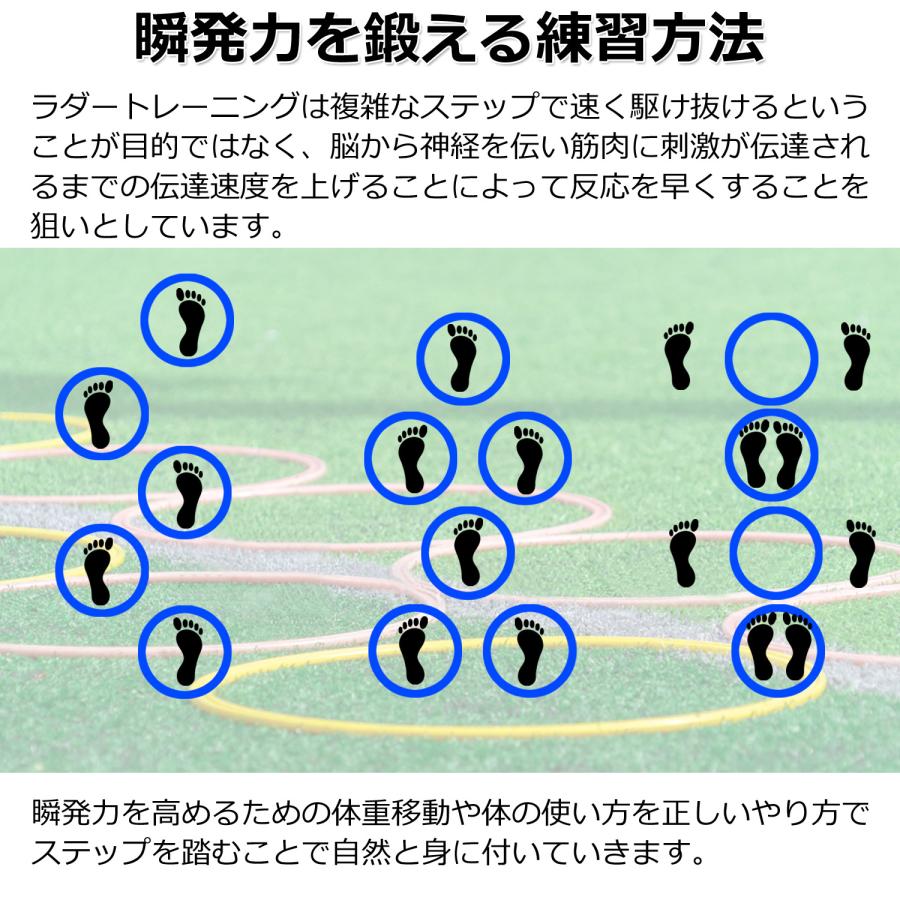ラダー (円形) ケンケンパリング (リング*20+ジョイント*20) ラダートレーニング トレーニングラダー コーン マーカーコーン フラフープ けんけんぱリング |  | 04