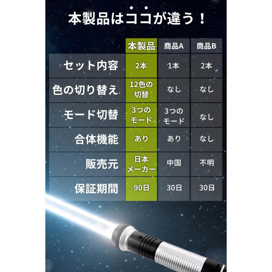 ライトセーバー  2本セット LED 12色 ライトセーバー おもちゃ 光る刀 光る 光る剣 光るソード カラーチェンジ 光る 男の子 コスプレ led パーティーグッズ |  | 04