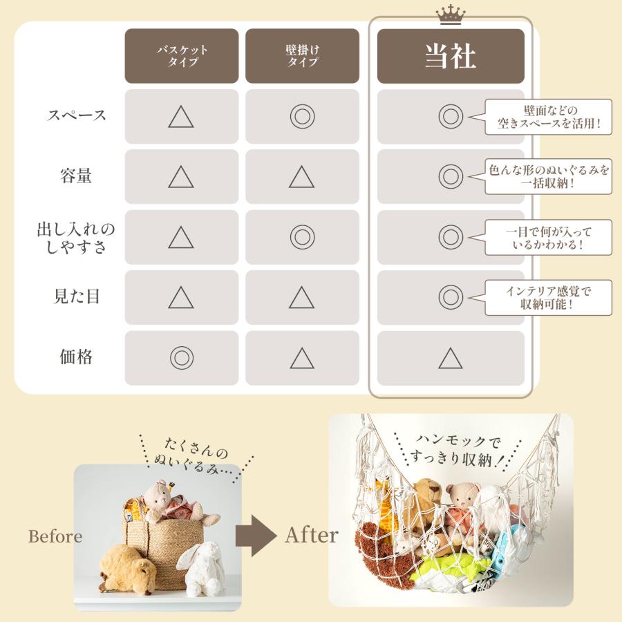 【空中収納】 ぬいぐるみ おもちゃ 収納 ハンモック 大容量 おもちゃ箱 子供 ラック ボックス 袋 絵本 ブロック 水遊び 玩具 片付け 吊り下げ ネット |  | 04