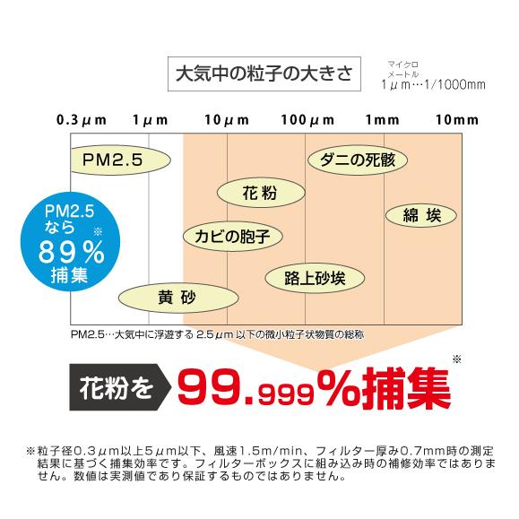 【24時間換気システム ココチE / 空調革命 Z空調】専用 高性能フィルター（1枚）｜hinokiyanetstore｜02