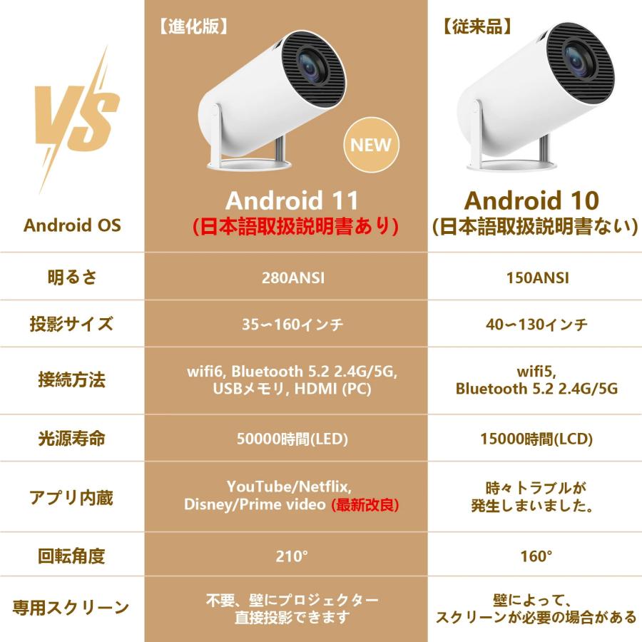 プロジェクター 軽量 本体 4k 小型 天井投影 Android TV 11 2024 プロジェクター 軽量 本体 4k 小型 天井投影 Android TV 11 2024
