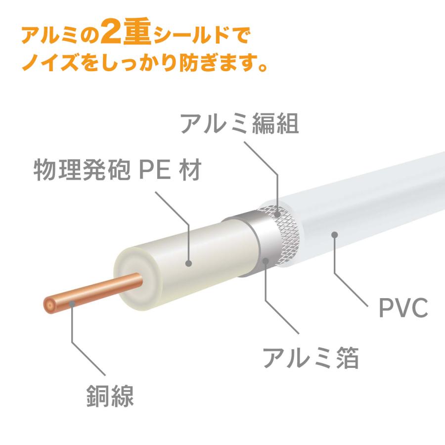 アンテナ分波器 ケーブル2本付属 40cm 4K8K 地デジ BS CS TV テレビ ホワイト ネジ式コネクタ BCUV-971 HORIC｜hipregio-yh｜07