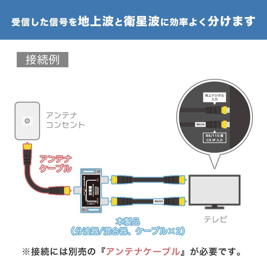 ホーリック（HORIC） アンテナ分波器 4K8K 地デジ BS CS TV テレビ 