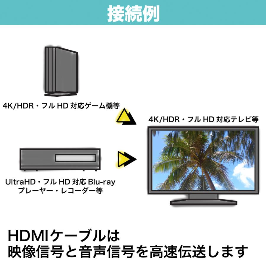 HDMIケーブル 2m 18Gbps 4K 60p HDR テレビ モニタ 対応 Ver2.0 ブラック HDM20-065BK HORIC｜hipregio-yh｜05