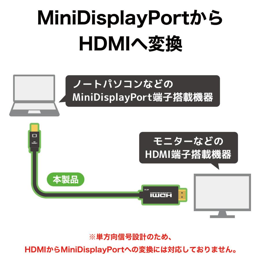 MiniDisplayPort → HDMI 変換ケーブル 3m 4K/30p HDCP/DPCP 対応