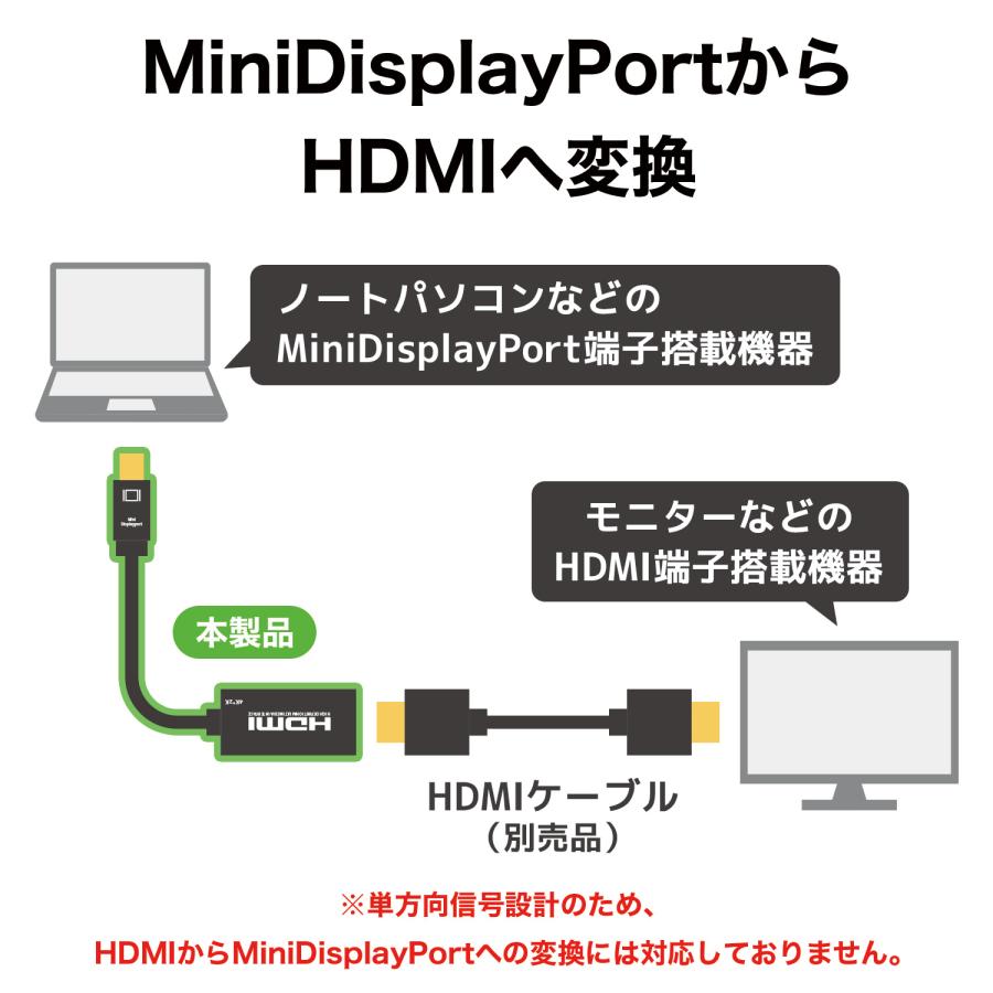 MiniDisplayPort → HDMI 変換アダプタ 10cm 4K/30p HDCP/DPCP 対応