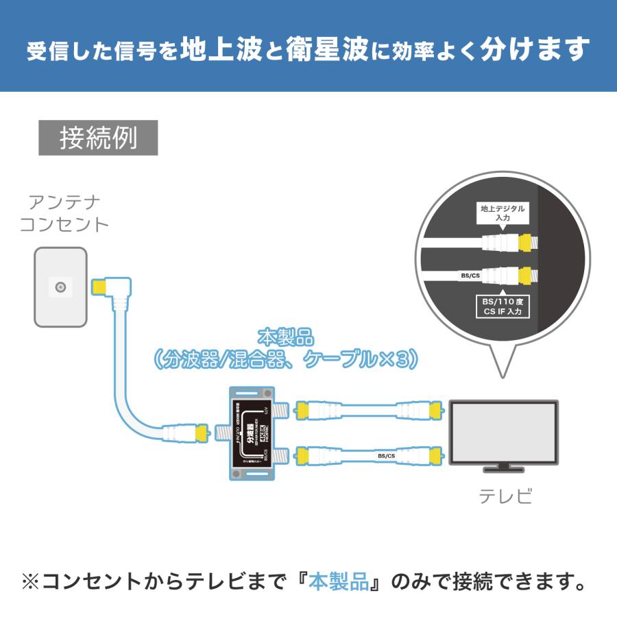ホーリック アンテナ分波器 ケーブル3本付属 2m/40cm 4K8K 地 ホーリック アンテナ分波器 ケーブル3本付属 2m/40cm 4K8K 地
