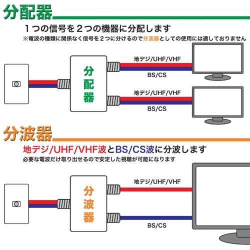アンテナ分波器 4k8k 地デジ Bs Cs Tv テレビ ケーブル3本付属 2m 40cm ブラック Ae 473bk Horic 4533115064736 ハイプレジオ 通販 Yahoo ショッピング