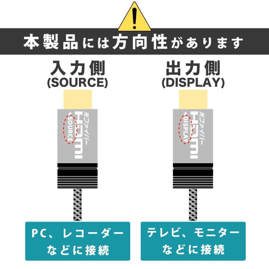 ホーリック（HORIC） 光ファイバーHDMIケーブル 20m メッシュケーブル