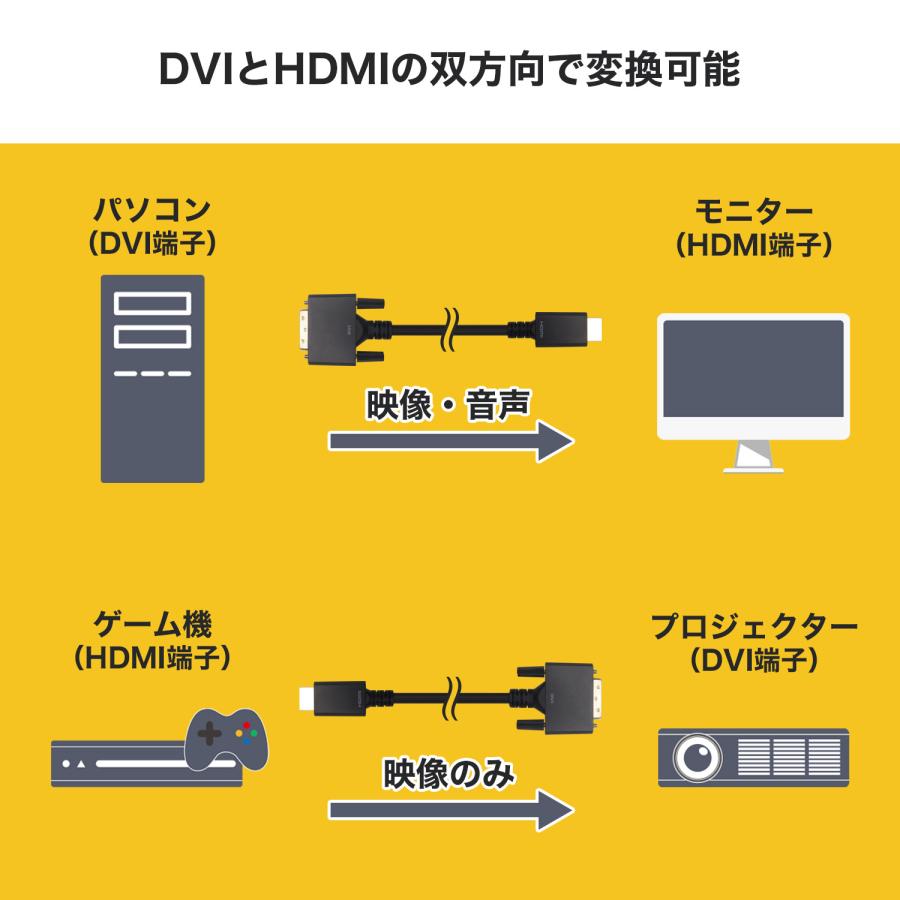 HDMI - DVI-D 変換ケーブル 1m フルHD シングルリンク 対応 金メッキ