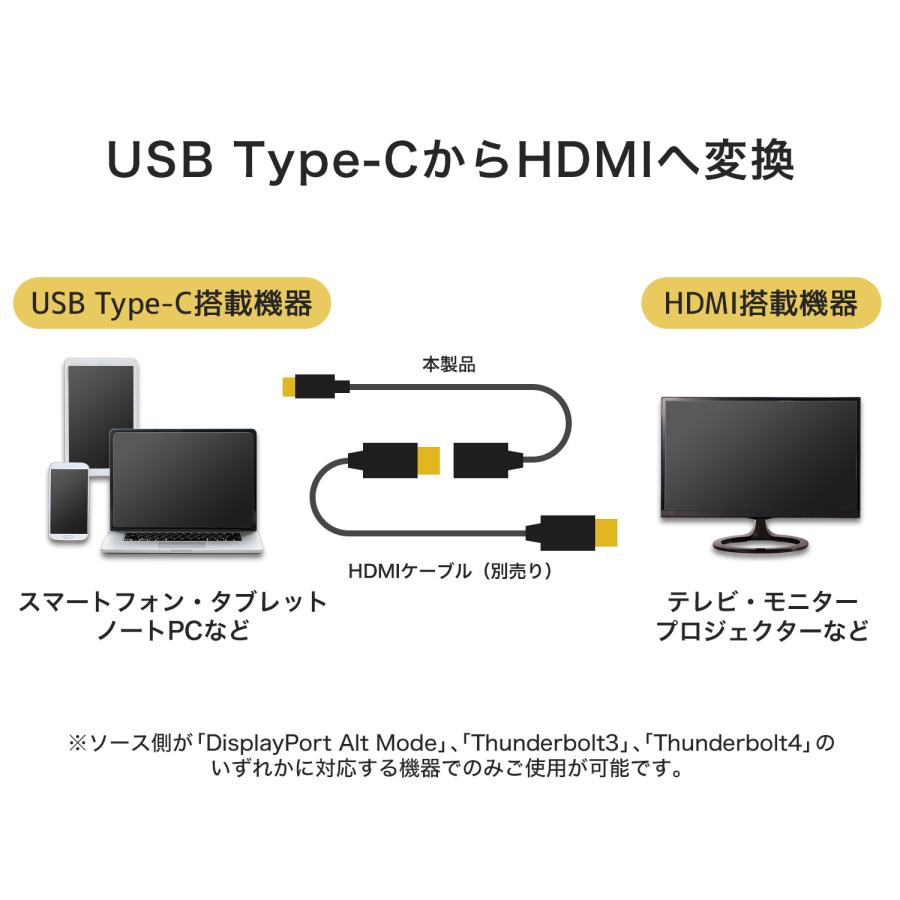 USB Type-C から HDMI 変換アダプタ 10cm iPhone 4K60p対応 Type USB Type-C から HDMI 変換アダプタ 10cm iPhone 4K60p対応 Type