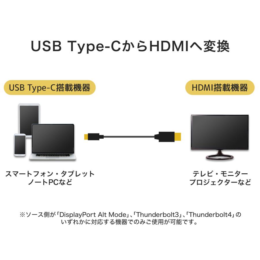 【iPhone15対応】USB Type-C→HDMI変換ケーブル 3m 4K60p対応 ホーリック HORIC UCHA30-745BB｜hipregio-yh｜02
