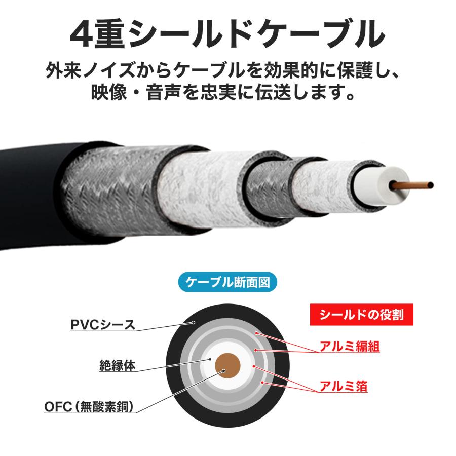 RCAサブウーファーケーブル 1m 4重シールドケーブル 24K金メッキ RCAサブウーファーケーブル 1m 4重シールドケーブル 24K金メッキ