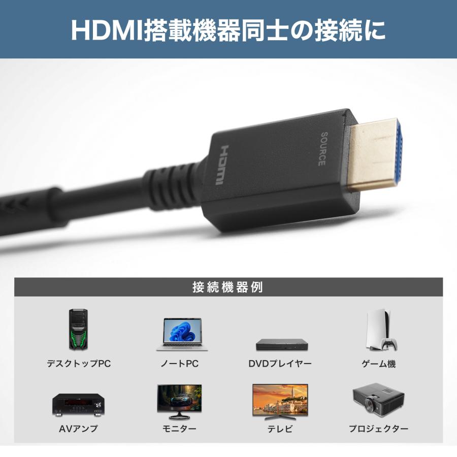 光ファイバー HDMIケーブル 20m 高耐久ケーブル プレミアムハイスピード 18Gbps 4K 60p HDR HH200-806BB｜hipregio-yh｜03