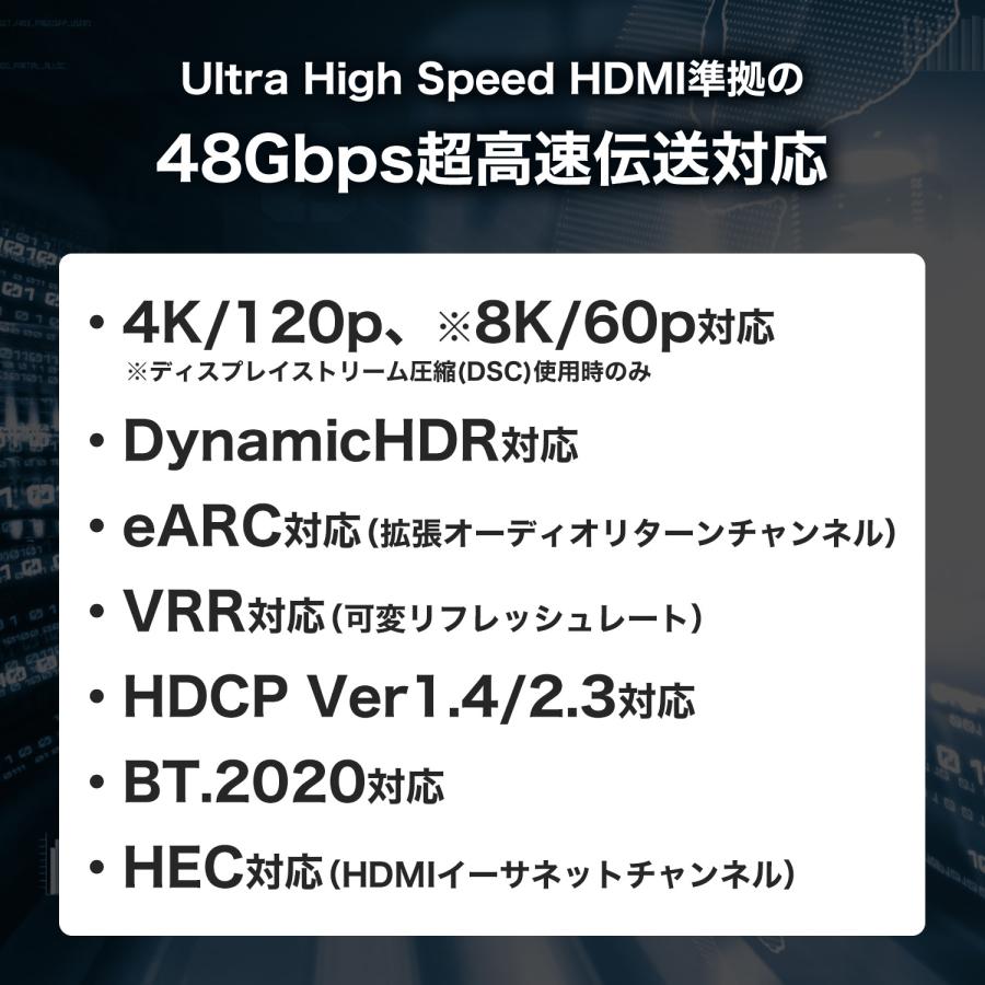 ホーリック（HORIC） 光ファイバーHDMIケーブル 15m 4K/120p 8K/60p DHDR eARC VRR 対応 Ver2.1 ...