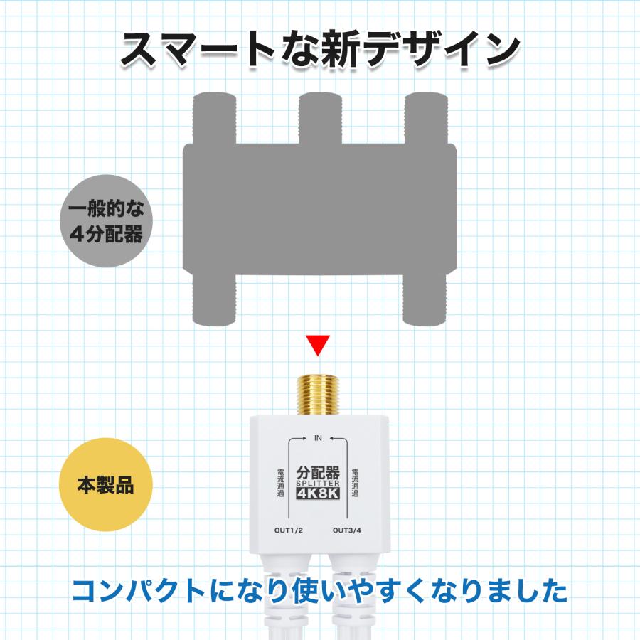 ホーリック（HORIC） アンテナ4分配器 10cm メス 4K 8K 地デジ BS CS