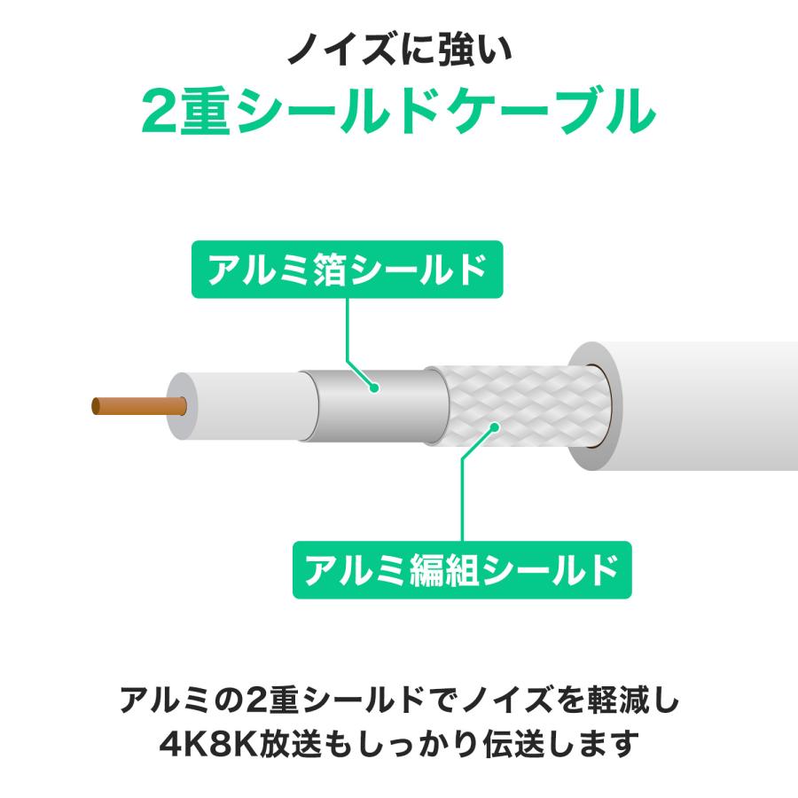 アンテナケーブル 7m 選べるコネクタ/太さ/色 4K 8K 地デジ BS CS 衛星放送 対応 テレビケーブル テレビ線 テレビコード 同軸ケーブル TVケーブル 2.5c 4c | ホーリック | 10