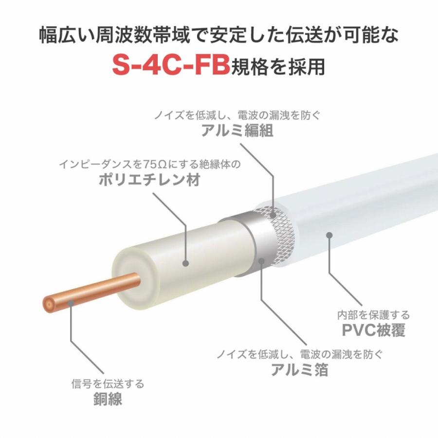ホーリック アンテナ延長ケーブル 1m 同軸ケーブル 4K対応 8K