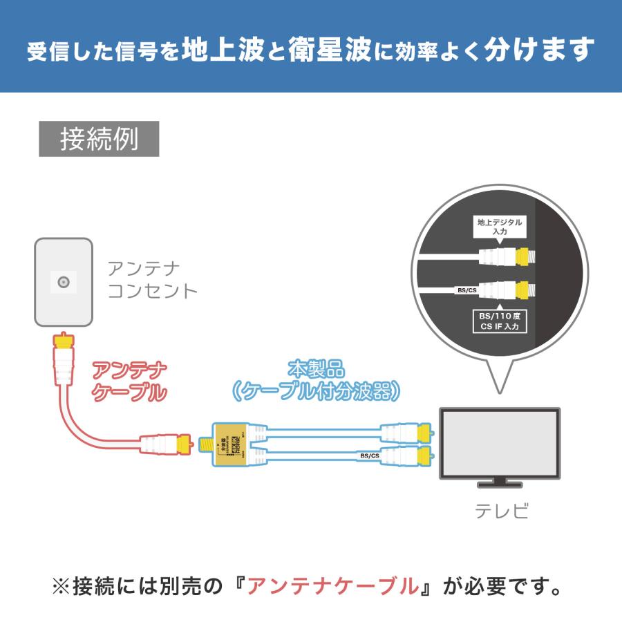 アンテナ分波器 極細ケーブル一体型 10cm 4K8K 地デジ BS CS テレビ TV