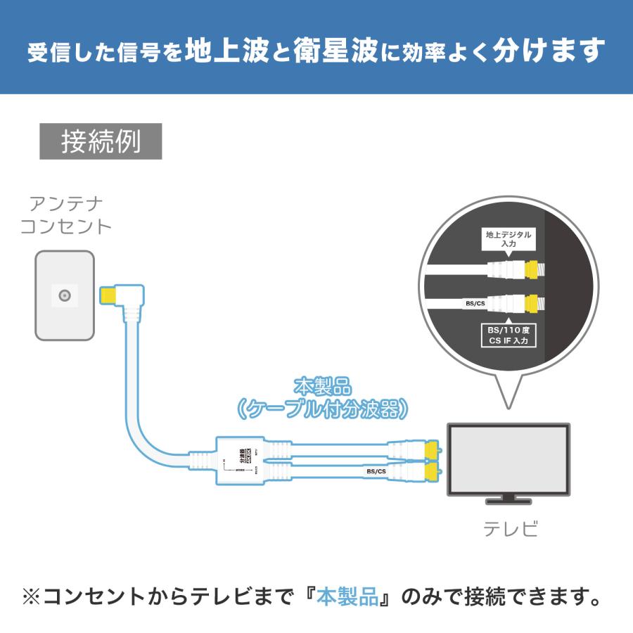 ホーリック（HORIC） アンテナ分波器 1.5m+20cm 4K 8K 地デジ BS CS