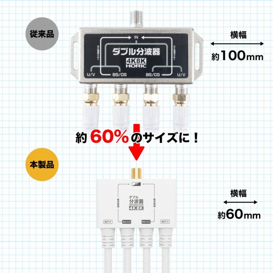 ホーリック（HORIC） アンテナダブル分波器 1m 4K 8K 地デジ BS CS