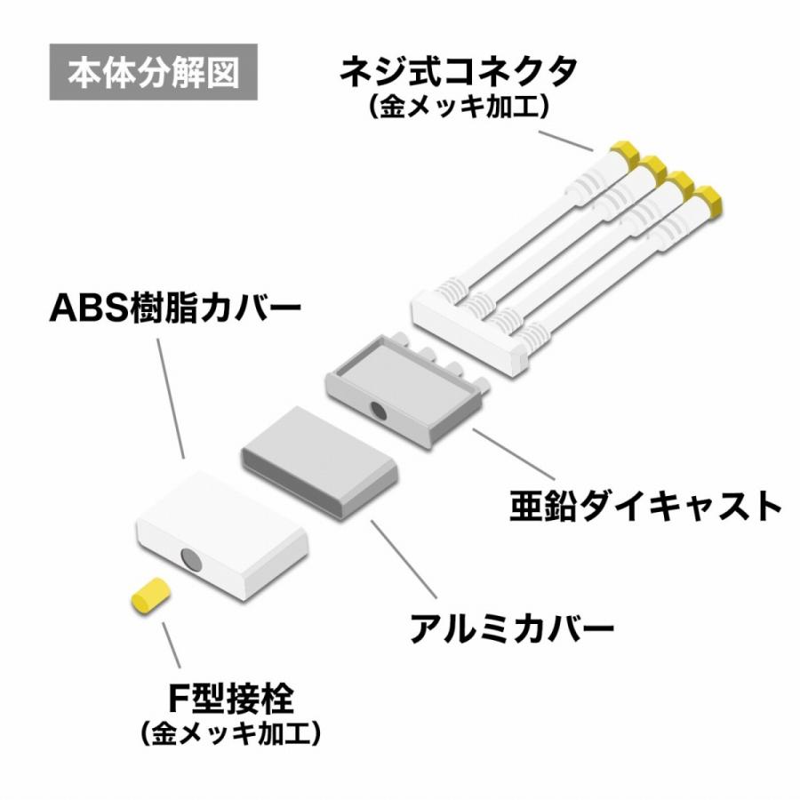 ホーリック（HORIC） アンテナダブル分波器 1m 4K 8K 地デジ BS CS