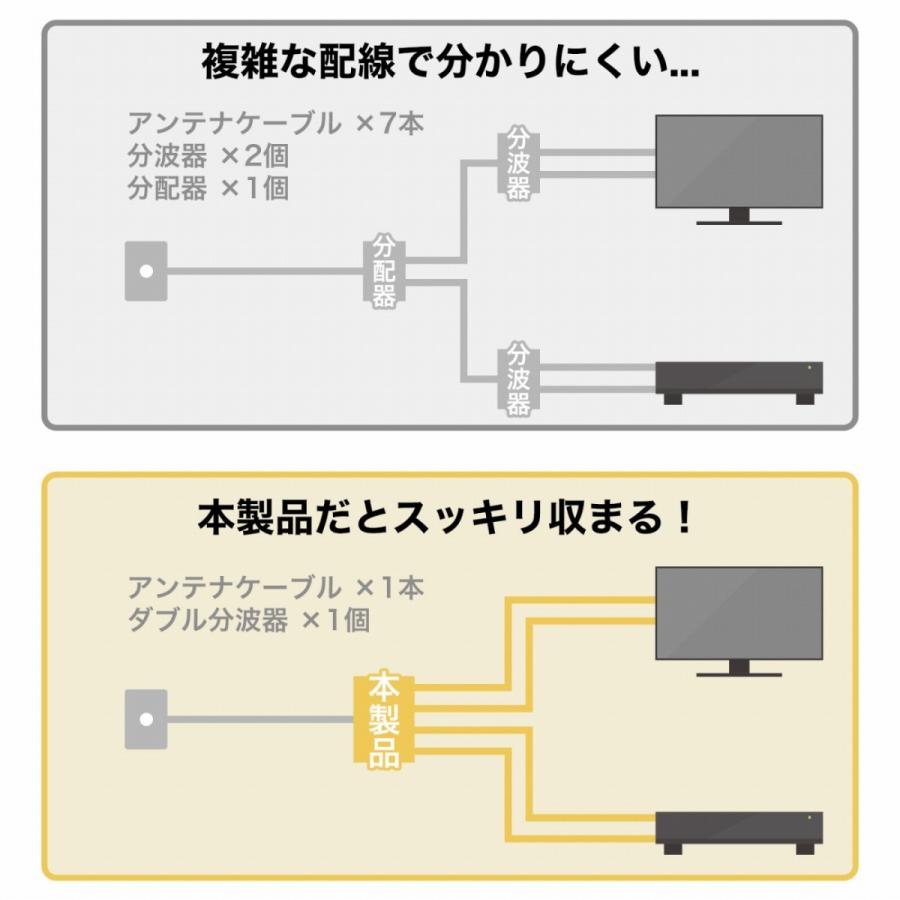 ホーリック（HORIC） アンテナダブル分波器 0.5m 4K 8K 地デジ BS CS