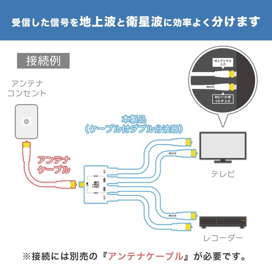 アンテナダブル分波器 ケーブル一体型 50cm 4K8K 地デジ BS CS 対応 テレビ TV ホワイト/ブラック 0.5m 短い 短距離 HORIC ホーリック  [AWE-653WH/AWE-654BK]｜hipregio-yh｜04