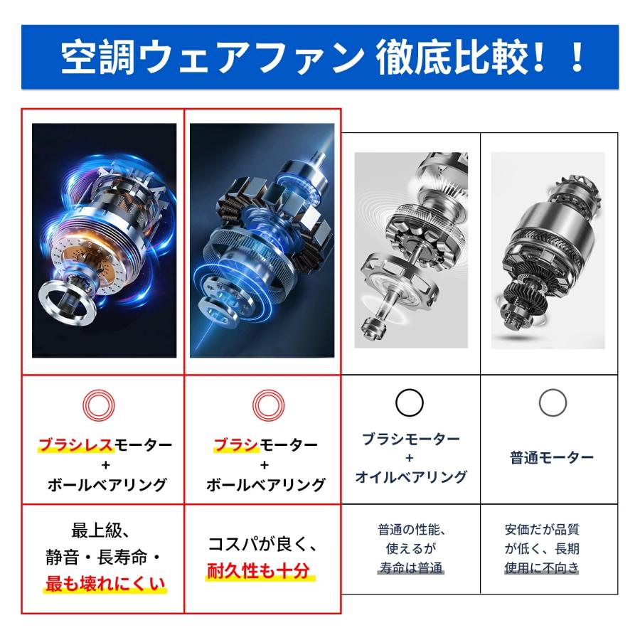 空調ウェア ファン付きベスト 用 19V 24V 25V 30V 40V 45V(ペルチェ付き) 50V ファン 2個セット 作業服ファン ...