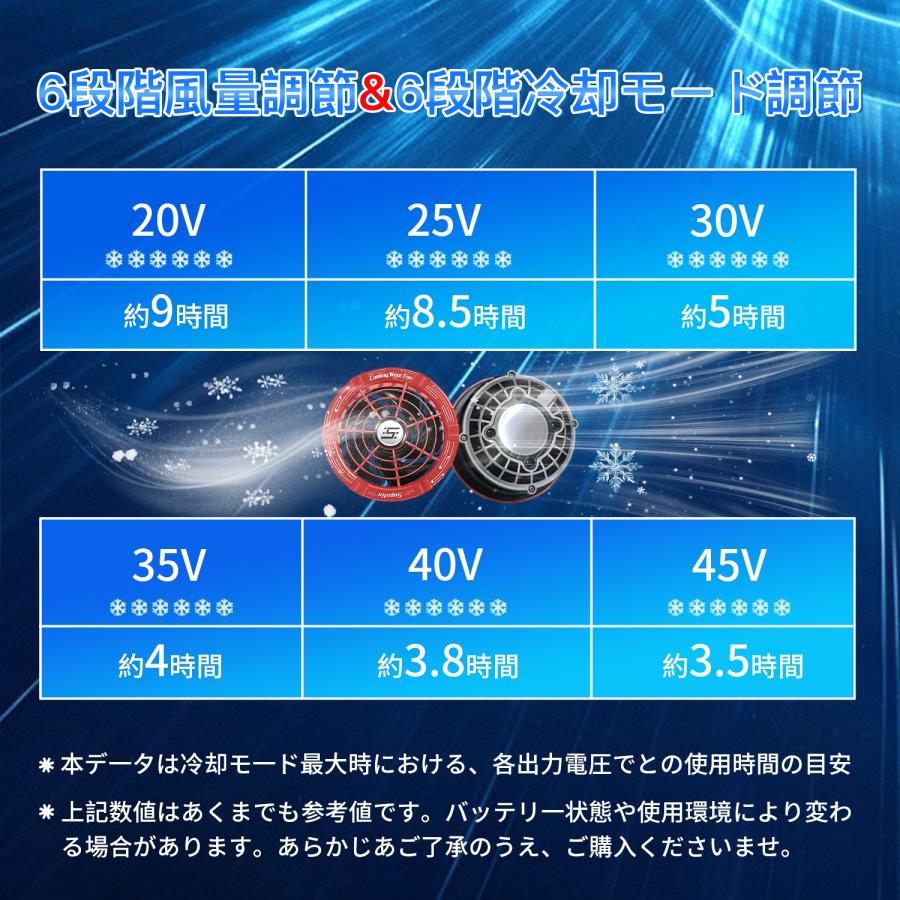 バッテリー ファン セット 45V ペルチェ付き バッテリー2個 ファン付き