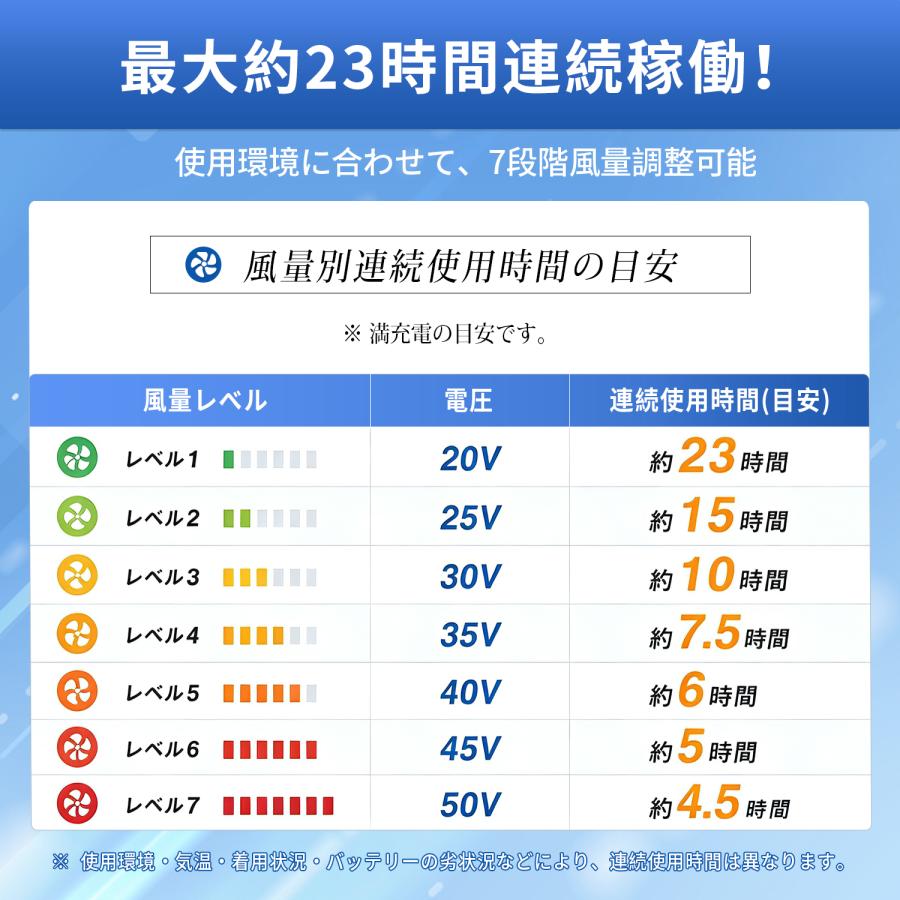 バッテリー ファン セット 50V ファン付きベスト バッテリー2個 大容量