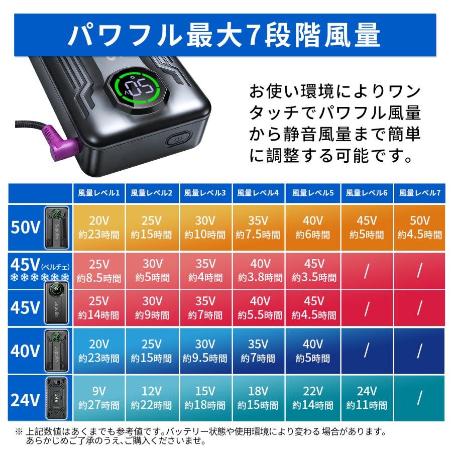 バッテリーファン セット 空調作業服 バッテリー2個 空調ウェア ベスト