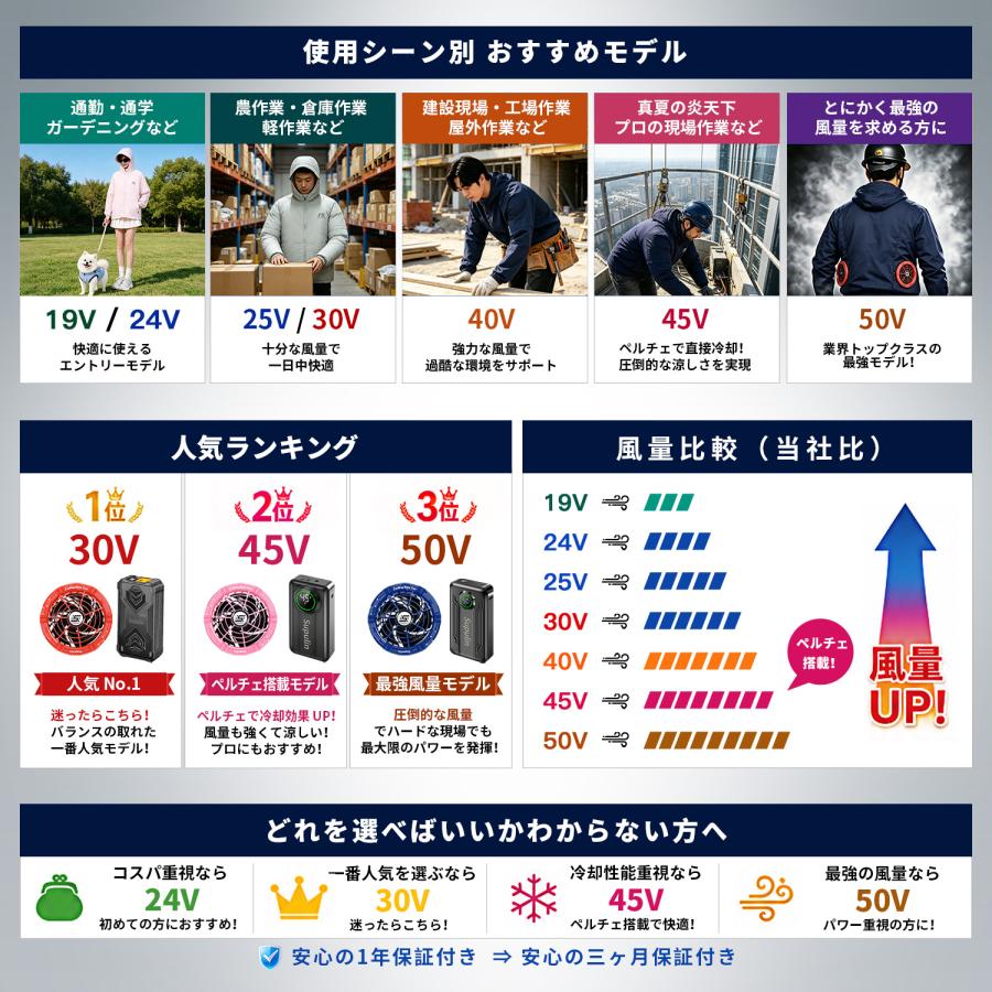 バッテリーファン セット 空調作業服 バッテリー2個 空調ウェア ベスト