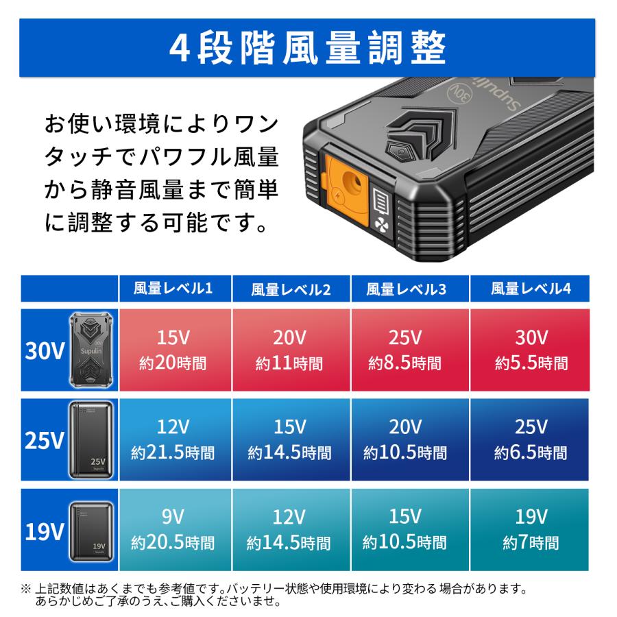 バッテリーファン セット 空調作業服 バッテリー2個 空調ウェア ベスト