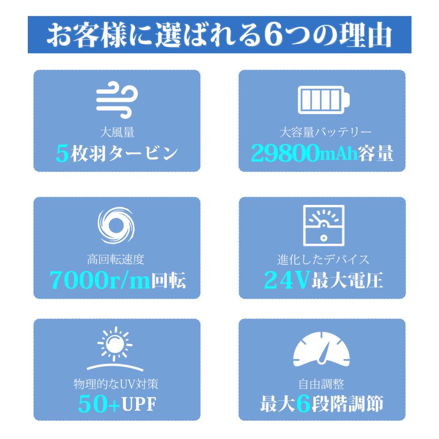 空調ウェア用 ファン バッテリー セット 24V ファン付きベスト対応